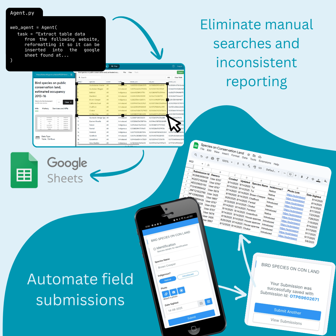An illustration showing various data being imported to Google Sheets through AI Agents and manual data entry apps.